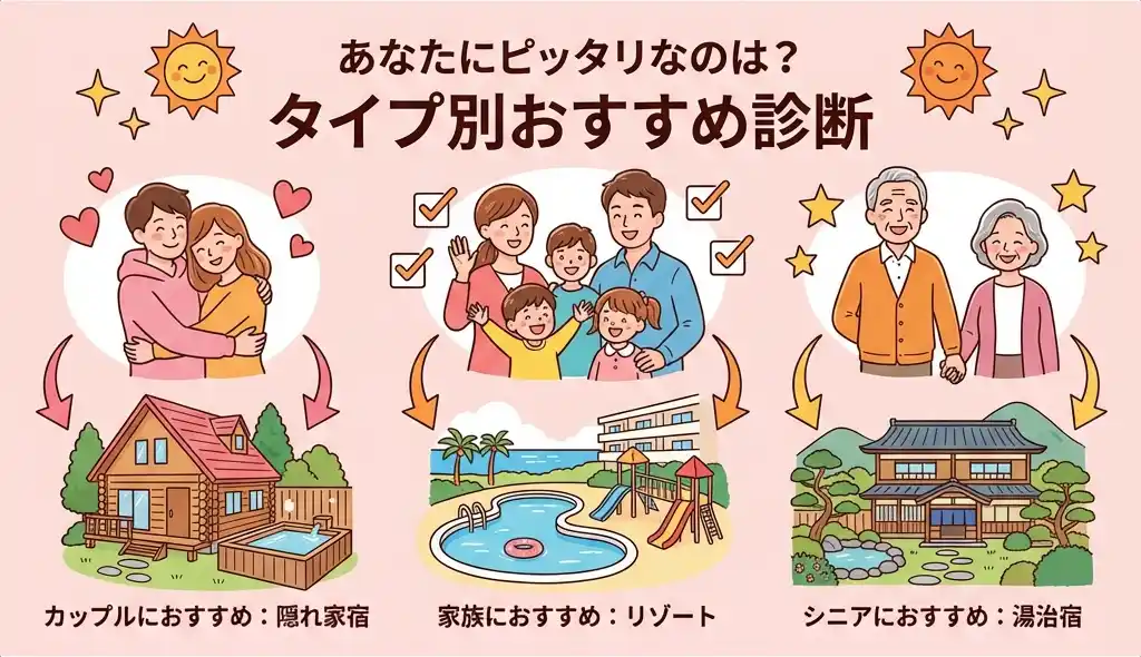 あなたにピッタリなのは?: タイプ別おすすめ診断