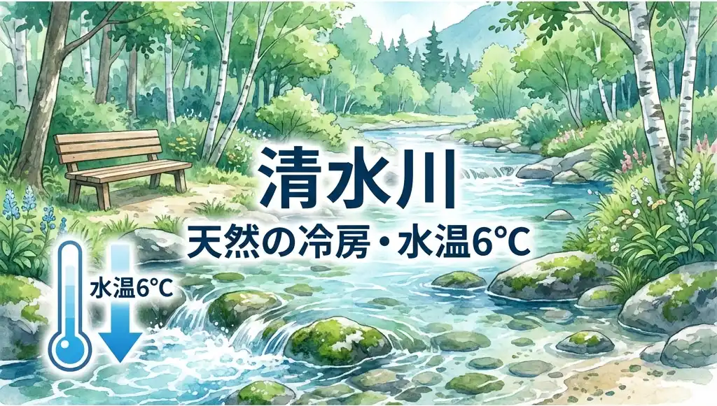 清水川のイメージ図: 天然の冷房・水温6℃