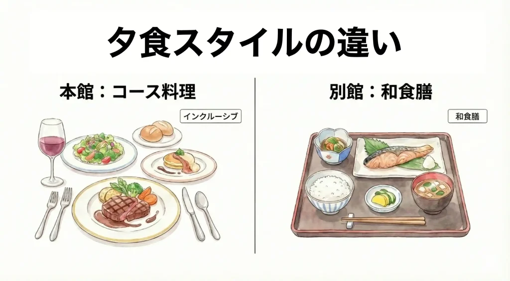 本館と別館の夕食スタイルの違い