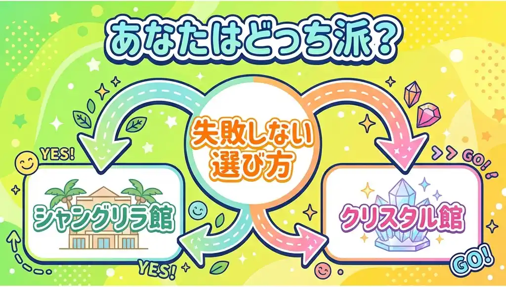 ニュー阿寒ホテルの失敗しない選び方フローチャート、シャングリラ館とクリスタル館への分岐図