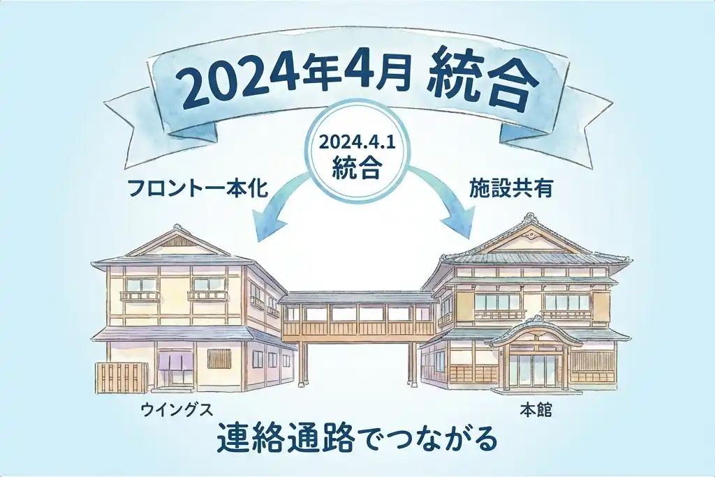 2024年4月 統合 連絡通路でつながる