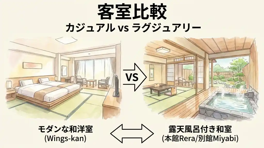 客室比較 カジュアル vs ラグジュアリー