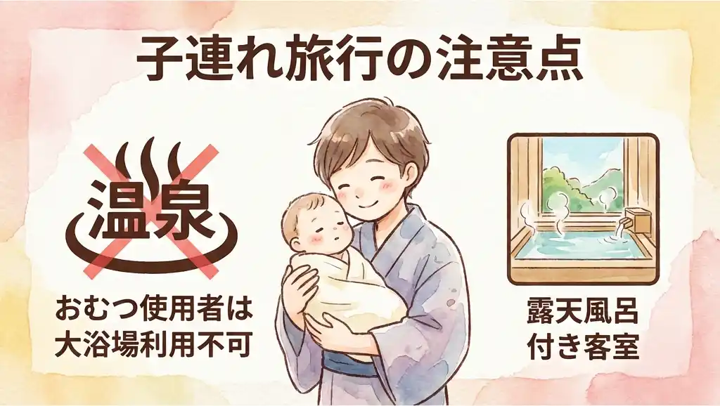 赤ちゃんを抱く親のイラストと温泉マークに×印を組み合わせた子連れ旅行の注意喚起画像。おむつ使用者は大浴場利用不可であること、代替案として露天風呂付き客室があることを水彩画風に表現