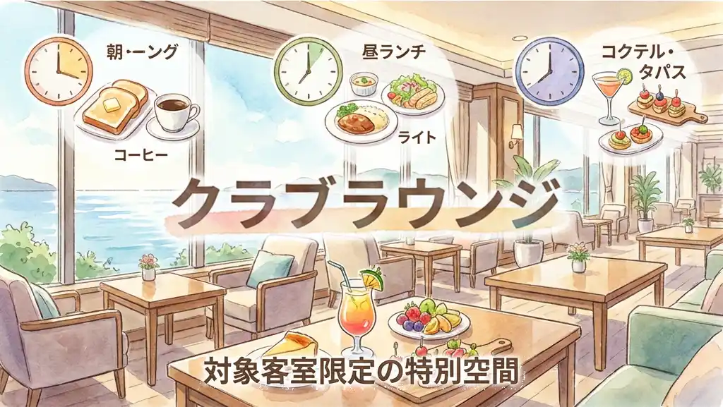 海が見える鳥羽国際ホテルのクラブラウンジ空間を描いた水彩画風イラスト。チーズケーキやカクテル、時計アイコンで1日3回のフードプレゼンテーションを示し、対象客室限定の特別感を演出