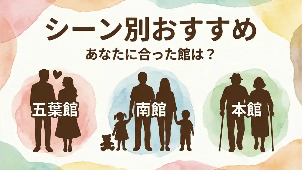 カップル・子連れ家族・シニア夫婦のシルエットと、それぞれに合った熱海金城館の館を示す水彩画風イラスト