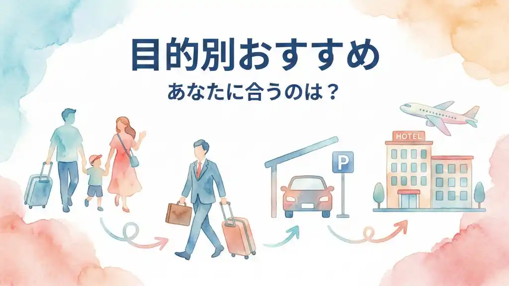 家族連れ・ビジネスマン・車での旅行者など、東横イン成田空港の利用目的別におすすめの館を示した水彩画風イラスト