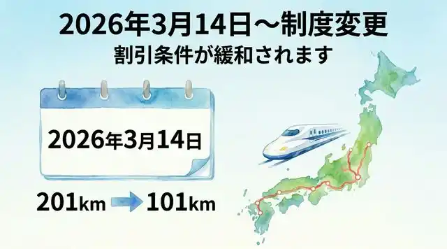 2026年3月14日JRシニア割引制度変更の告知イラスト、201kmから101kmへ条件緩和を示すカレンダーと日本地図