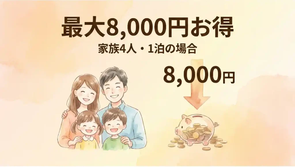 休暇村ずらとくで家族4人が標準プランから最大約8,000円節約できることを、料金比較グラフと貯金箱で表現した水彩イラスト