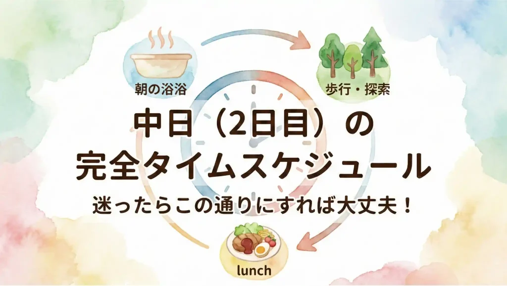 連泊中日（2日目）の過ごし方として、時計のモチーフを中心に朝風呂・散策・ランチのスケジュールを図解した水彩テイストの画像