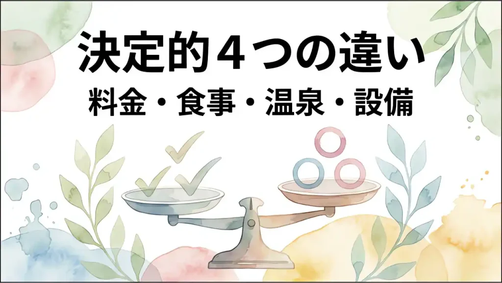 泉慶と華鳳における料金・食事・温泉・設備の決定的な4つの違いを比べるための天秤(バランススケール)のイラスト