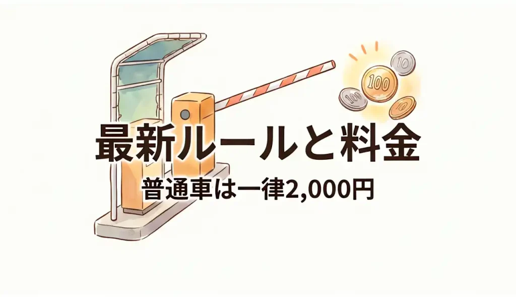 白川郷の村営駐車場で普通車一律2000円となった最新の駐車料金を示すコインと駐車場ゲートの図
