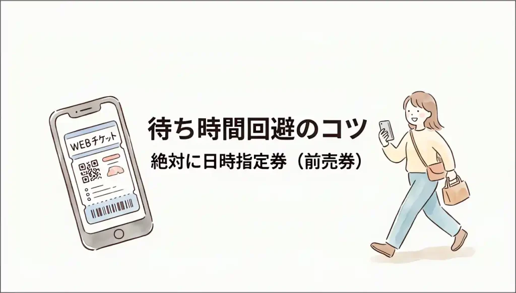 水彩画風のスマートフォン画面（WEBチケット）と、並ばずにスムーズに歩き出す人物が描かれた「待ち時間回避のコツ」を示すイラスト